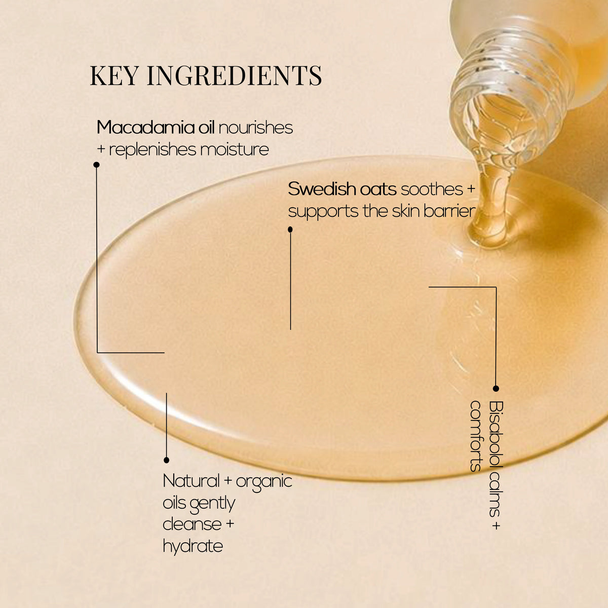 A beige cosmetic ingredient graphic showing a glass bottle pouring golden liquid onto a beige surface, with text labels pointing to key ingredients: macadamia oil, Swedish oats, and beeswax.