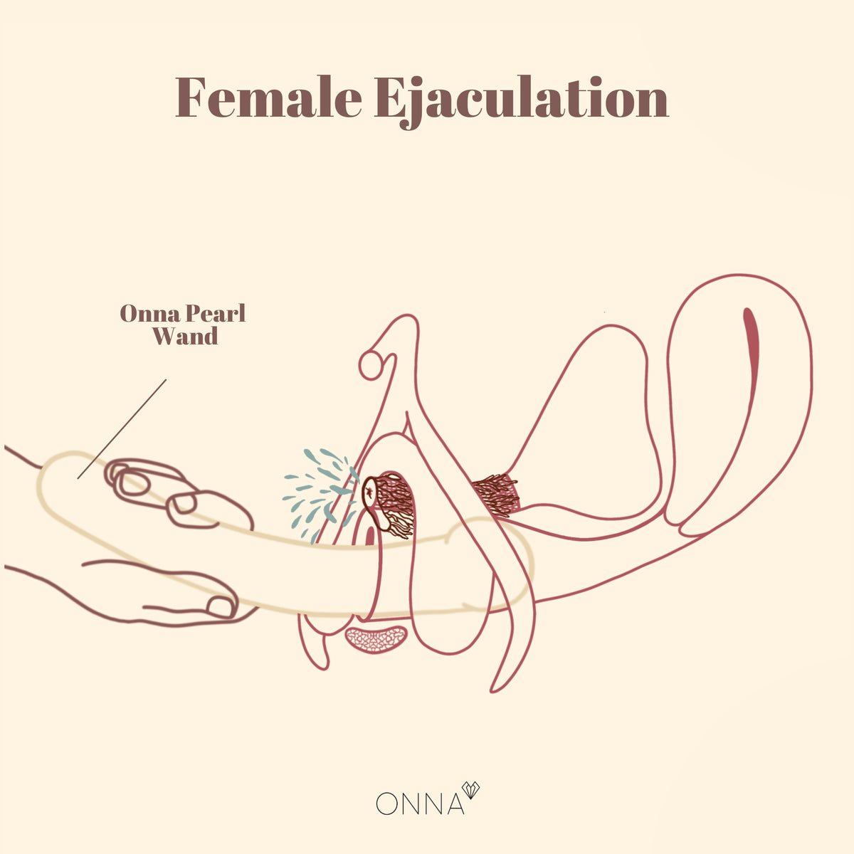 how to use Onna Pearl Wand for squirting