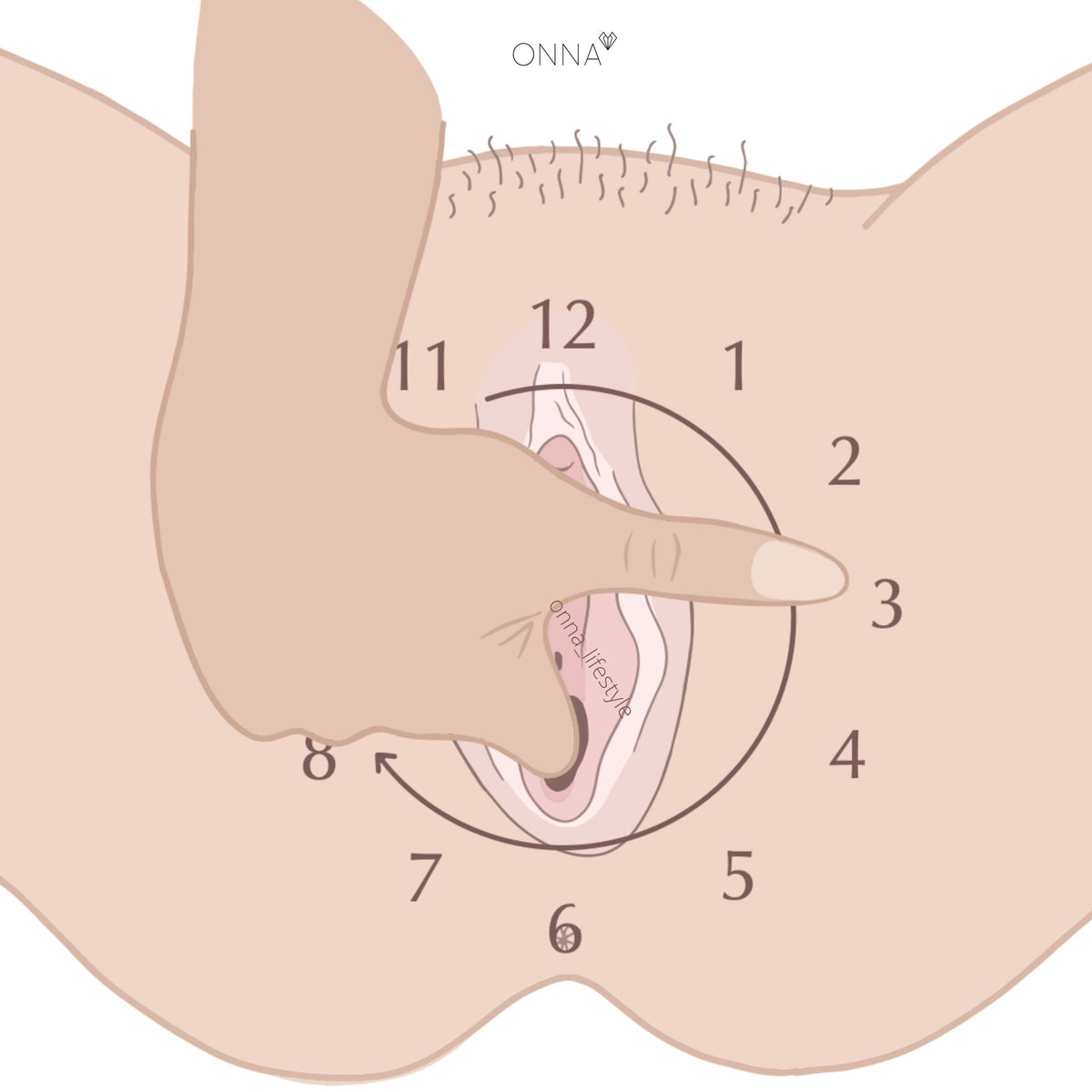 Orgasmic Yoni Massage, Yoni Mapping For More Pleasure & Orgasms ONNA